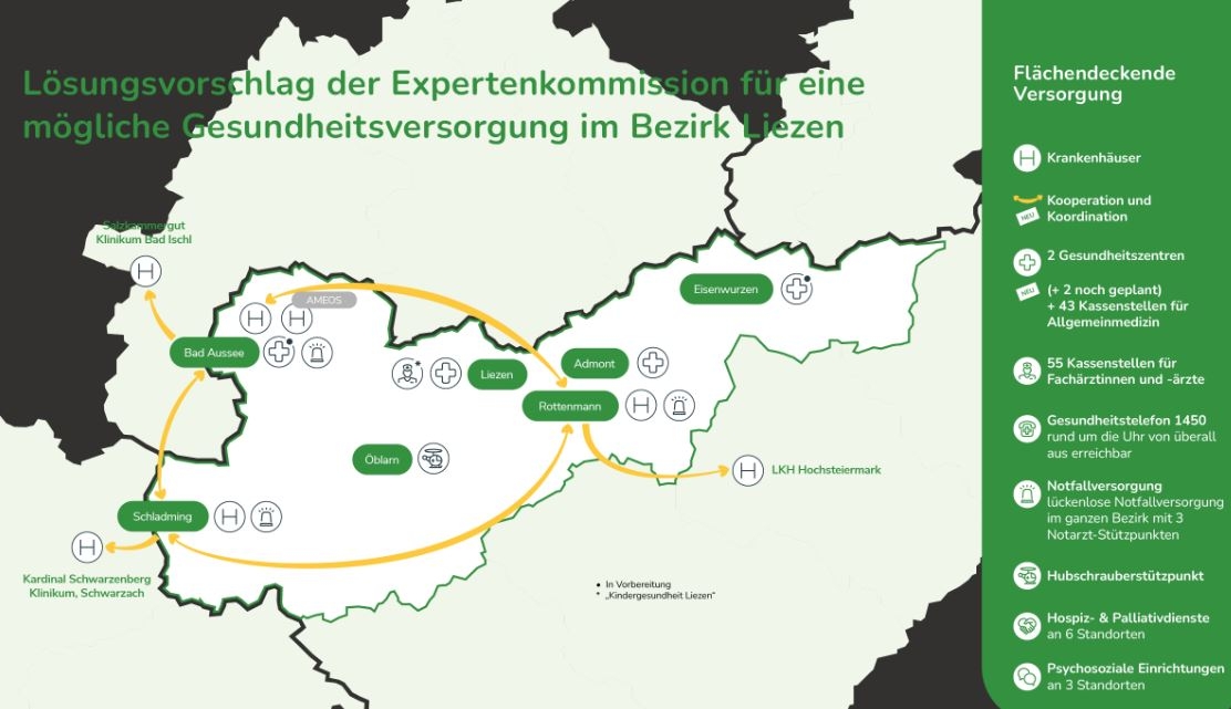 „Spitalsnetz statt neues Leitspital“