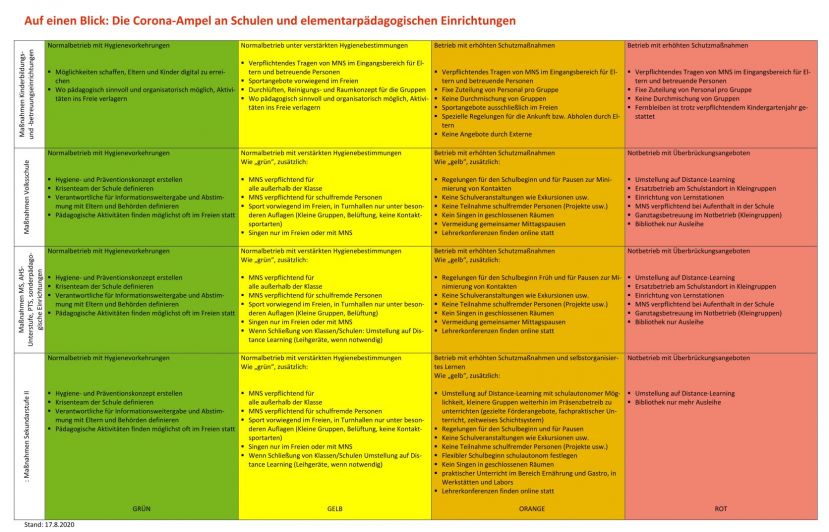 Gurgeln und Ampel prägen Schulstart