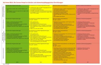 Gurgeln und Ampel prägen Schulstart