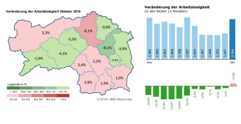 Arbeitsmarkt des Bezirks im Oktober 2019