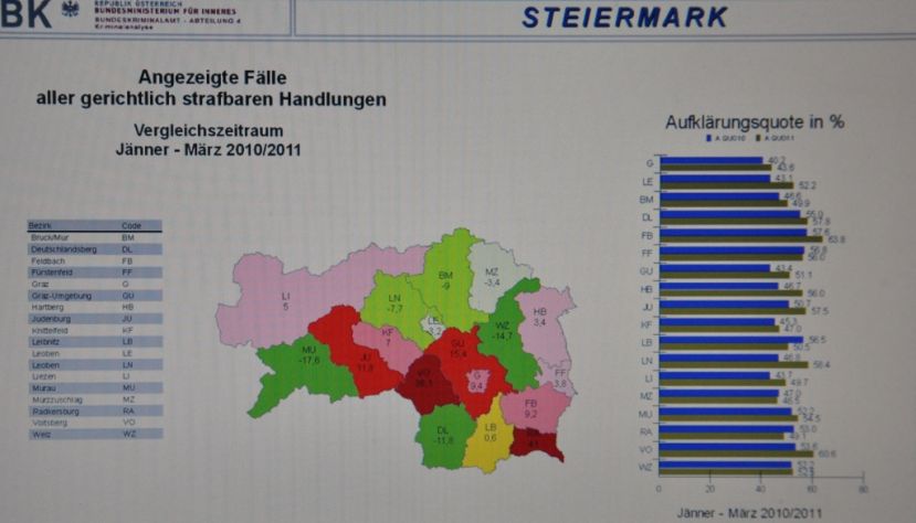 Kriminalstatistik Jänner – März 2011