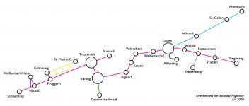Streckenplan