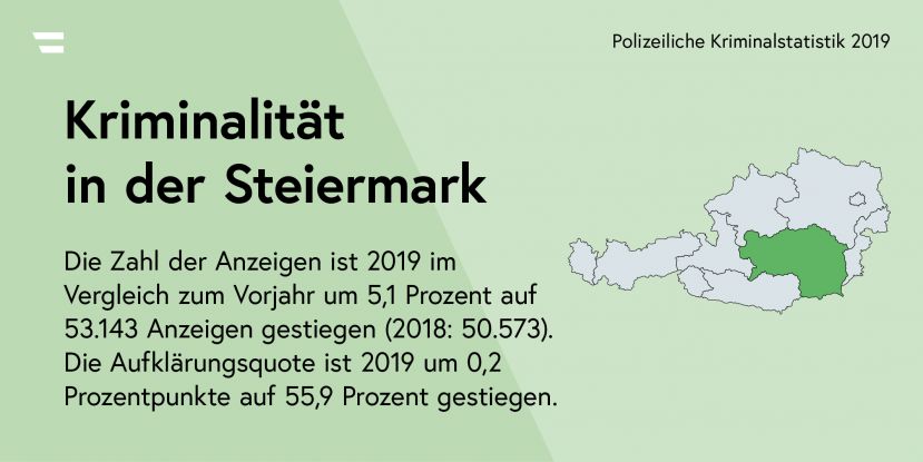 Polizeiliche Kriminalstatistik 2019