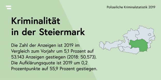 Polizeiliche Kriminalstatistik 2019